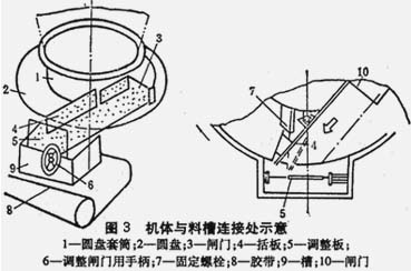 圆盘给料机工作原理图